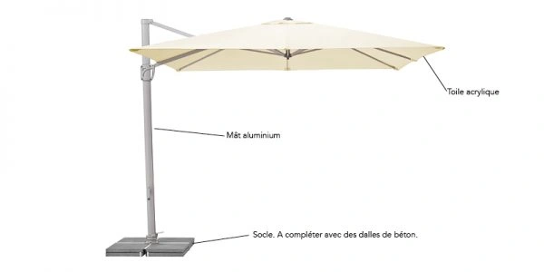 Parasol Suncomfort - schéma